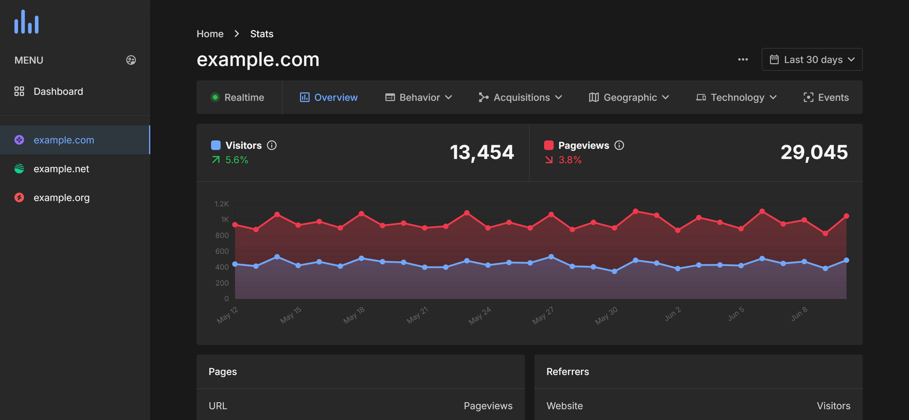 phpAnalytics